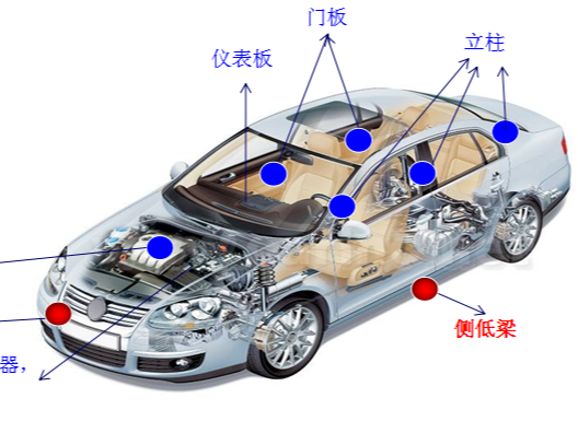 這些汽車(chē)內(nèi)部件，都是PC/ABS合金做的--青島美泰塑膠