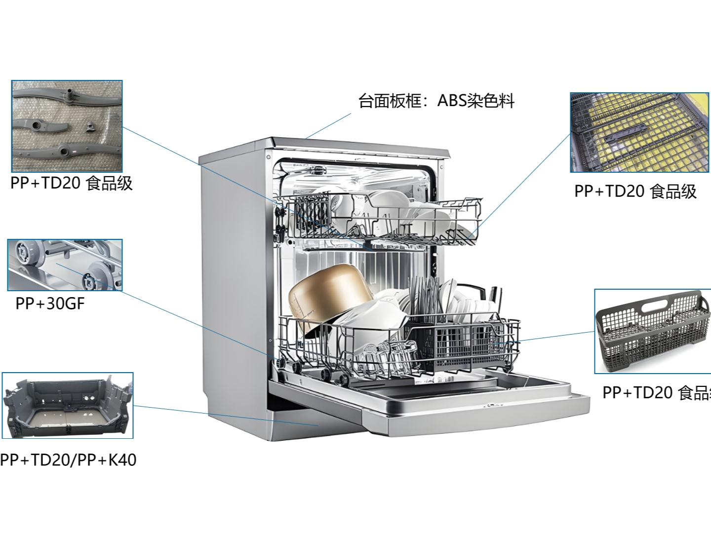 洗碗機